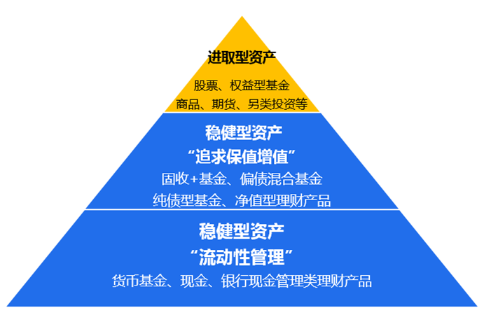 数据可视化 第5页