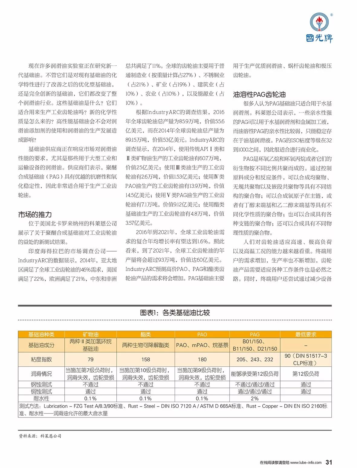 算法思维 第5页